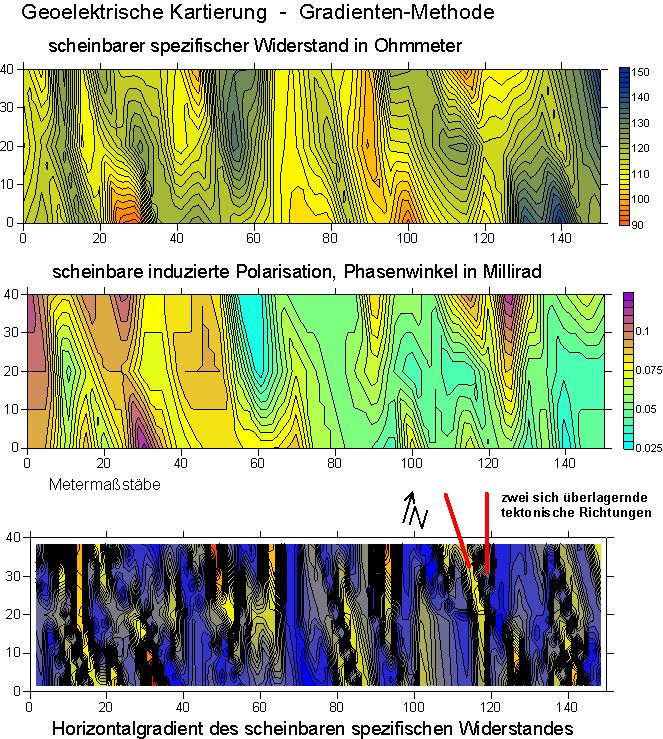 Anwendungen - Geophysik.de Geophysik www.geophysik.de